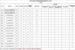 面对篮网5连败！斯波不悦：我不会轻易认输 必须解决问题