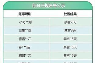 鲁尼谈战平罗瑟汉姆：球队有些得意忘形；有些球员不够好